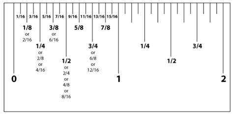 Let's Frame Something: Measuring | Ruler measurements, Reading a ruler ...