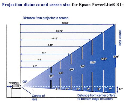 The Projector | Reframing Photography | Home cinema room, Home theater ...