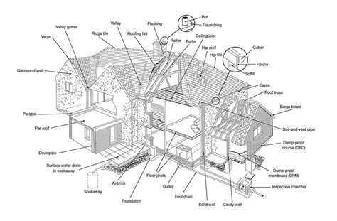 Typical House Diagram