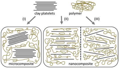 Nanomaterials | Free Full-Text | Review on the Processing and ...