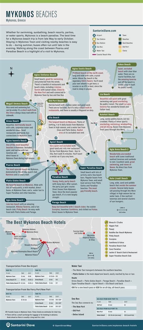 12 Best Mykonos Beaches & Beach Map (Clubs, Parties, Swimming)