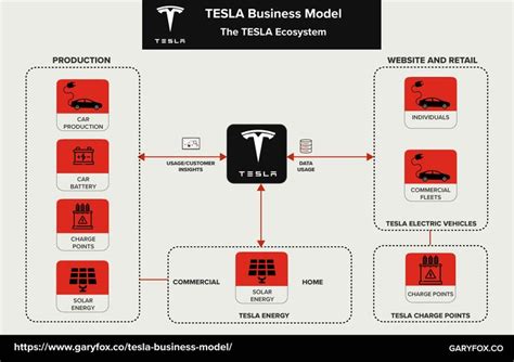 Tesla Mission and Vision - JacquelynrilHooper