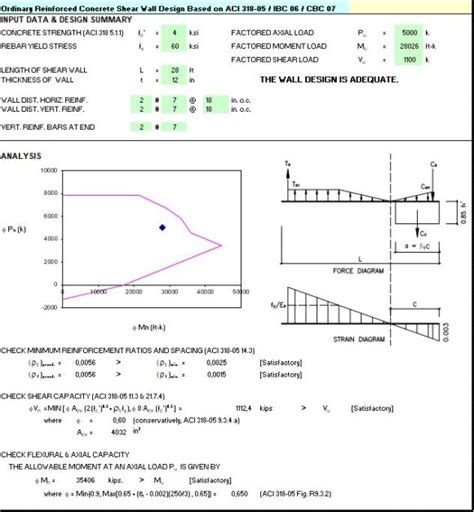 Ordinary Reinforced Concrete Shear Wall Design Spreadsheet