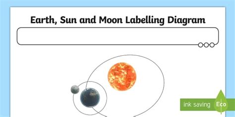 Earth Sun and Moon Labeling Diagram Activity (Teacher-Made)