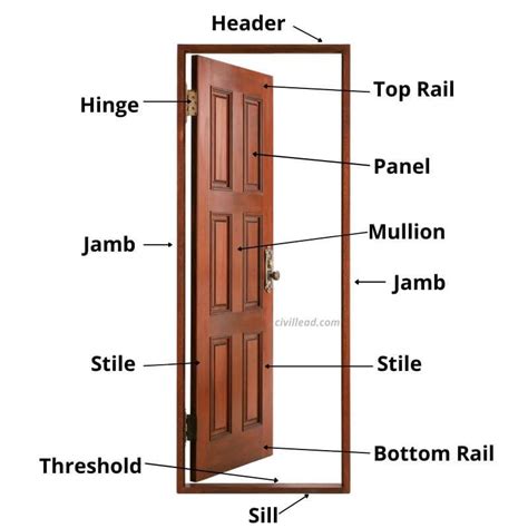 Door Jamb Vs Door Frame What Is The Difference? Building, 52% OFF