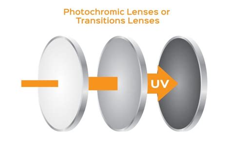 The evolution of the transition lens: Pros and cons of photochromic ...