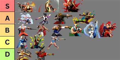 Los Mejores Personajes de Street Fighter 6: Guía y Tier List - EvelonGames