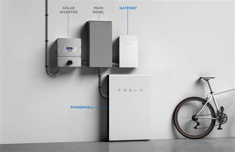 Tesla Powerwall Review 2020 - LocalPro Electrical