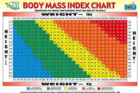 Figure out My Body Mass Index (BMI) | Sign up