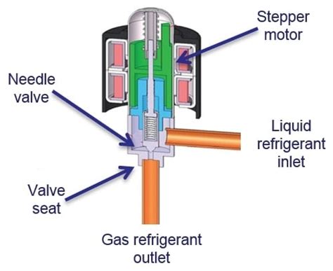 Electronic Expansion Valve Not Opening - Allin Electronic