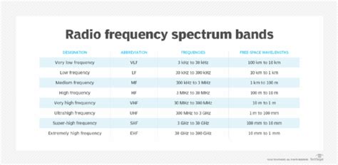 What is radio frequency (RF, rf)? - Definition from WhatIs.com (2023)