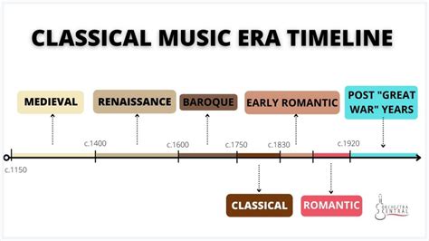 What Are the Different Classical Music Eras? - Orchestra Central