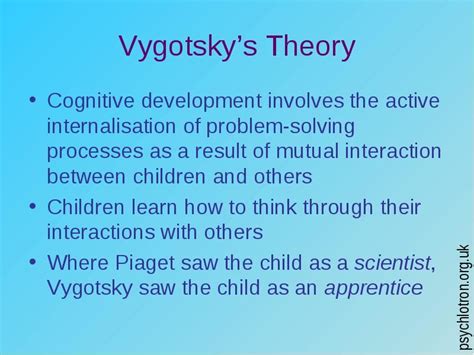 Vygotsky Theory of Cognitive Development - AlbertoqoNunez