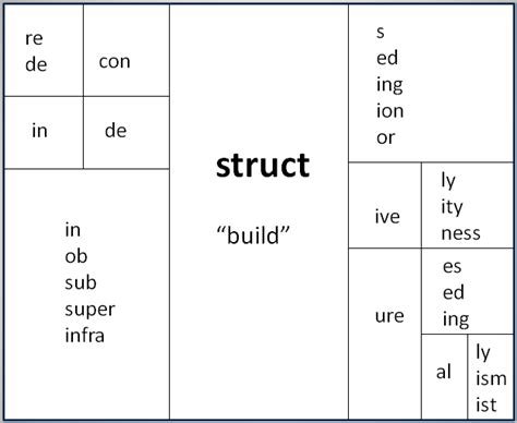 the words in this worksheet are very similar to each other