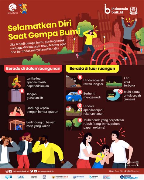 Selamatkan Diri Saat Gempa Bumi | Indonesia Baik