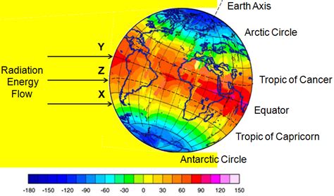 Heat Zones Of The Earth