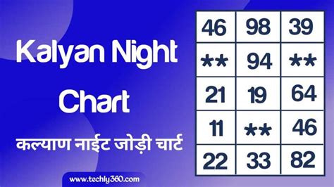 Kalyan Night Chart, Kalyan Night Jodi Chart: कल्याण नाईट चार्ट, कल्याण ...