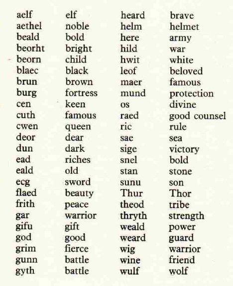 Aelfraed and Haranfot: Anglo-Saxon Personal Names | History Today Anglo ...