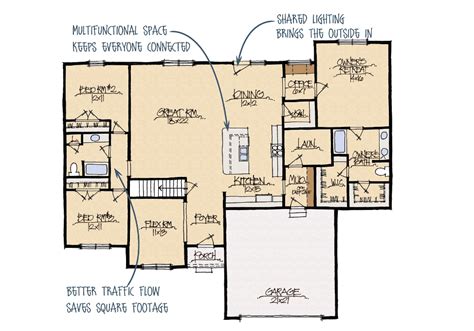 Bungalow Open Floor Plan Drawings - Decide how many levels your home ...