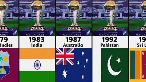 ICC Cricket World Cup Winners List 1975 to 2023 | ICC T20 World Cup ...