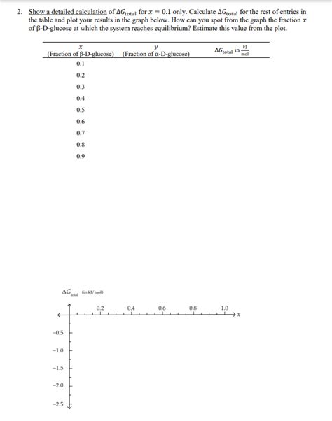 Solved Problem 2: Glucose isomers Glucose can exist in many | Chegg.com