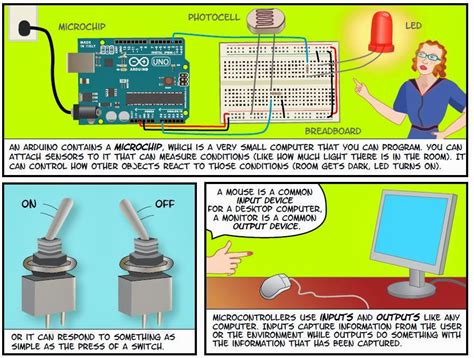 Arduino and Electronic Basics - Arduino