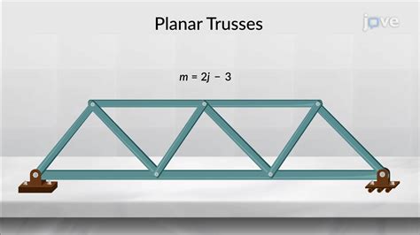 Simple Trusses | Mechanical Engineering | JoVe