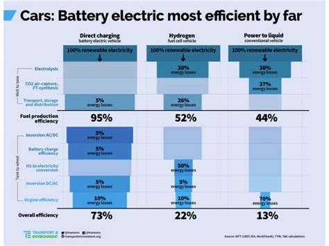 Battery and Solar Needs - Law of Diminishing Marginal Returns | Page 3 ...