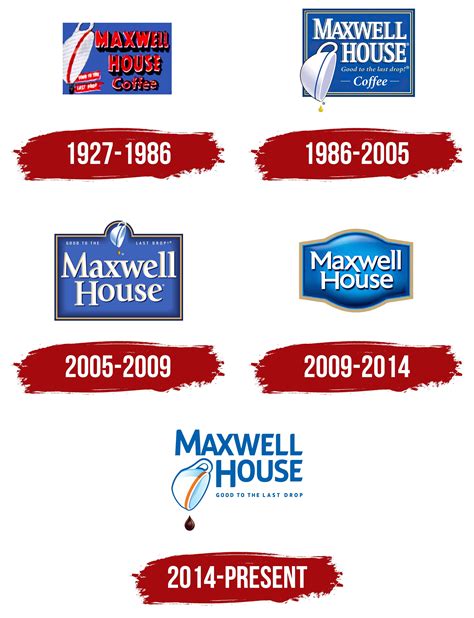 Maxwell House Logo, symbol, meaning, history, PNG, brand