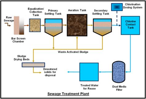 Effluent Treatment Plant Supplier BD I ETP Plant Manufacturer