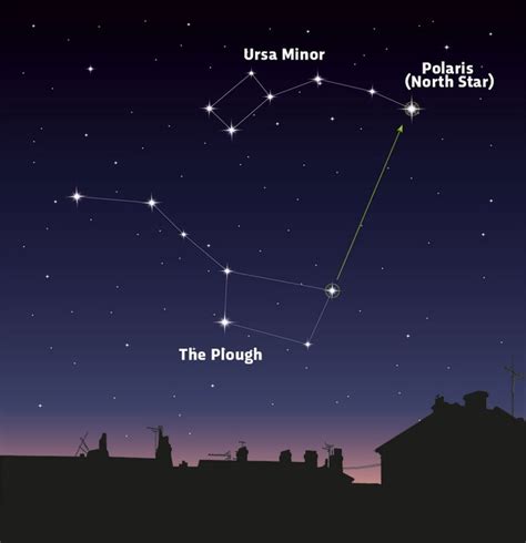 How do I find the North Star? - BBC Science Focus Magazine