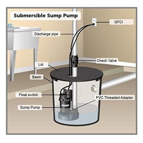 Sump Pump Maintenance De Hart Plumbing Manhattan Junction City KS