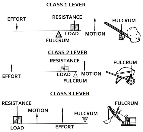 File:Lever (PSF).png - Wikimedia Commons