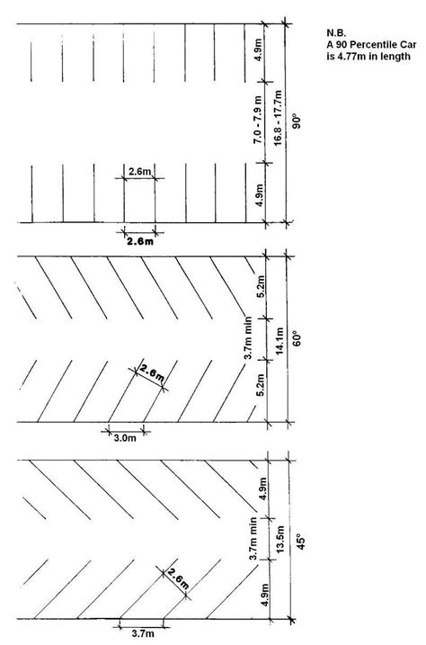 Parking length - School Bus Conversion Resources