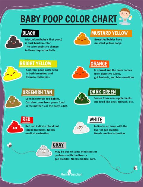 color of your poop chart stool color changes and chart what does it ...