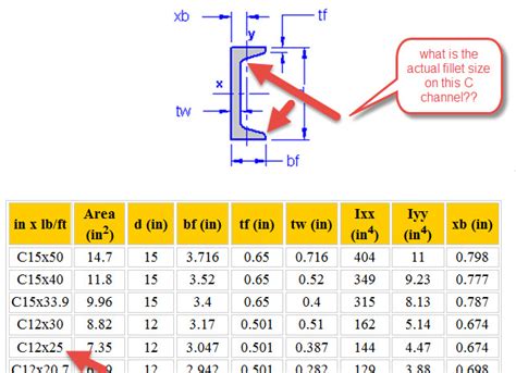 Channel Dimensions Chart