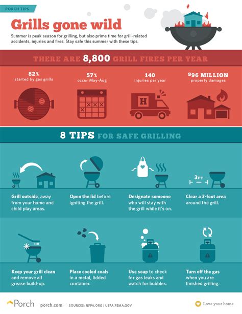 Grilling & BBQ Safety Tips