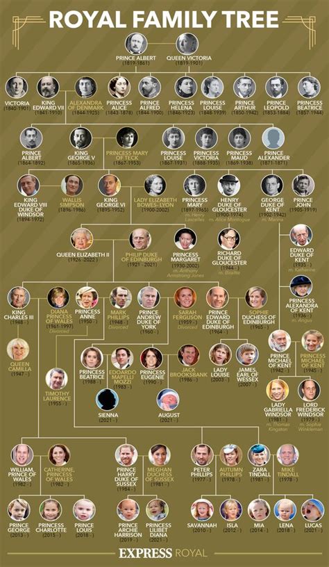 King Charles III's family tree in full - Explore his relationships ...