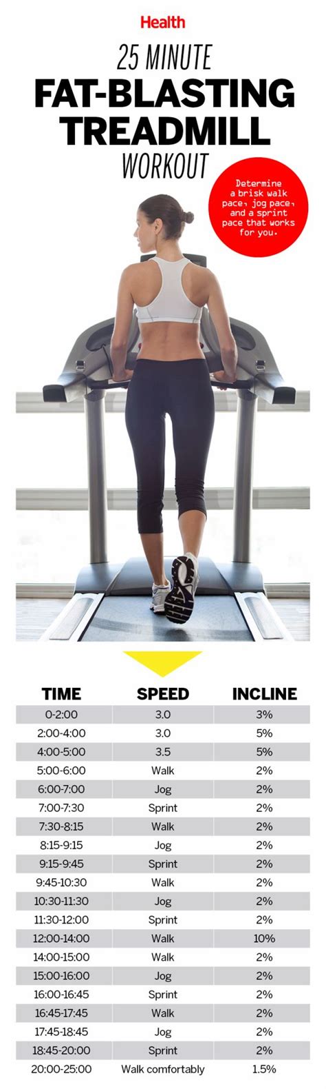 This 25-minute fat-blasting treadmill workout is actually fun! Lose ...