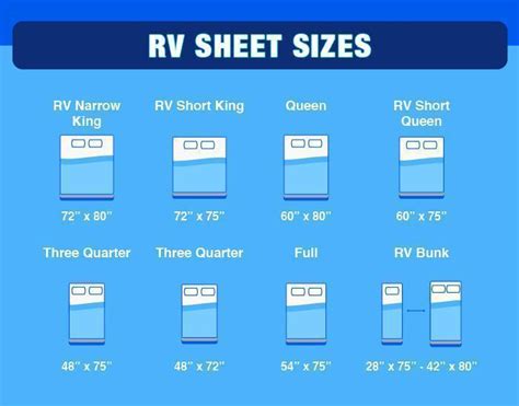 RV Sheet Sizes-RVs, Campers, and Truck Sizes