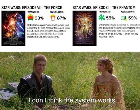 The Best Star Wars Prequel Memes – Popcorner Reviews