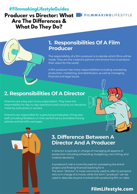 Producer vs Director: What Are The Differences & What Do They Do?