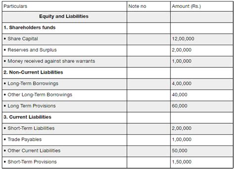 Debt To Equity Ratio | Formula, Examples, Ideal Value | Video Review