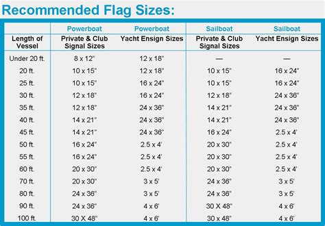 Us Flag Sizes Chart: A Visual Reference of Charts | Chart Master