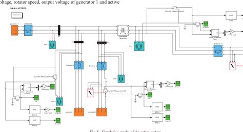 Figure 5 from Modeling and simulation of micro-grid based on small ...