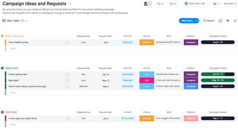Powerful campaign planning template | monday.com