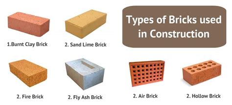 30 Types Of Bricks Used In Construction | Types Of House Bricks | Jhama ...