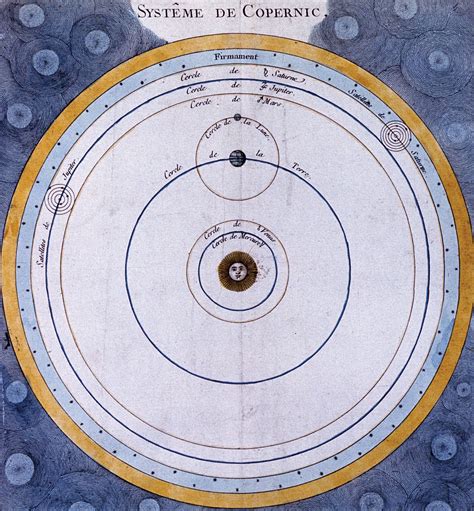 Copernicus Discoveries In Astronomy In Color