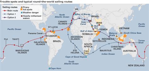 The Best Sailing Routes in the World