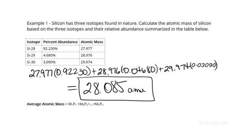 Where Is The Average Atomic Mass On Periodic Table Of Elements ...